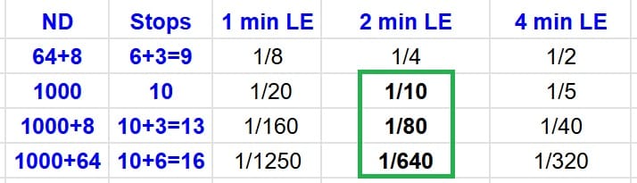 OM-1 settings for landscape and long exposure photography mcaughtry.photo STAGING OM-1 landscape settings - long ND filter table for exposures up to 6 minutes